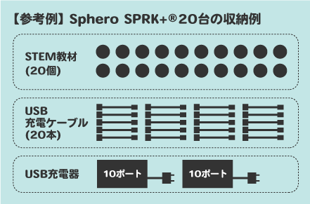 Sphero SPRK+®20台の収納例