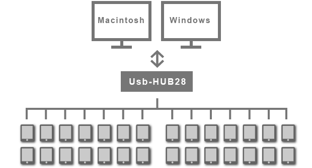 Mac/Win共に複数台一括同期ができる