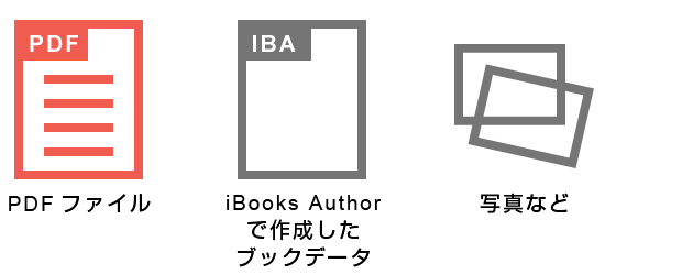 複数台のiPadに一括同期できるデータ