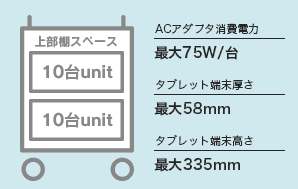 ACアダプタ消費電力：最大75W,タブレット端末厚さ:最大18mm,タブレット端末高さ：最大280mm