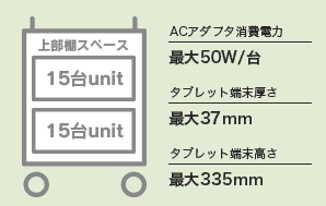 ACアダプタ消費電力：最大50W,タブレット端末厚さ:最大24mm,タブレット端末高さ：最大280mm