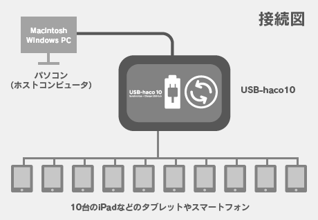 USB-haco10の配線図